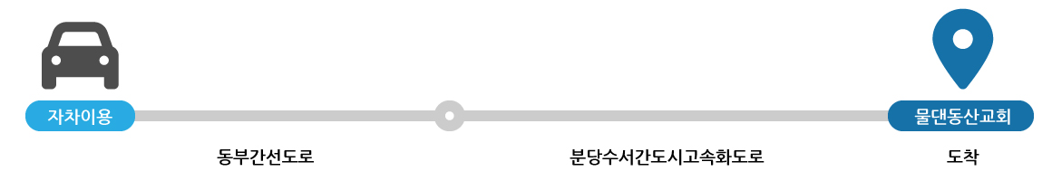 자차 이용 PC버전