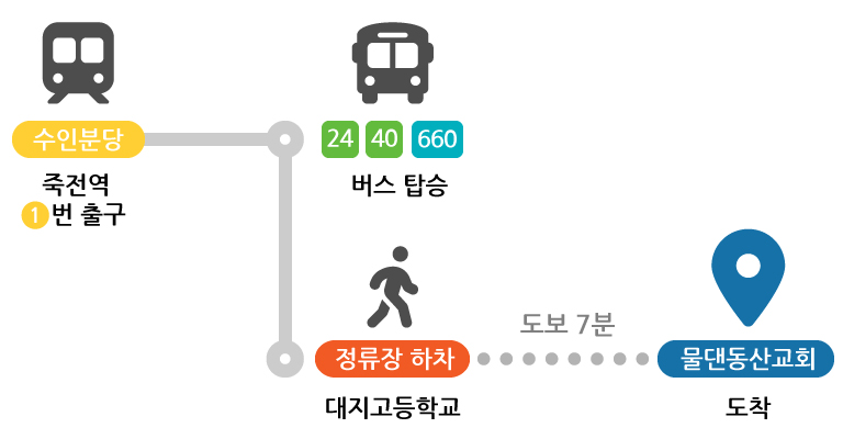 대중교통 이용 모바일버전